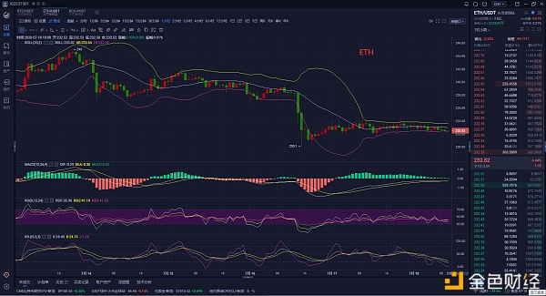 诸葛盘币7.18ETH行情分析