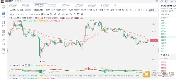 辉神解币：7.18晚间合流数字货币行情领会