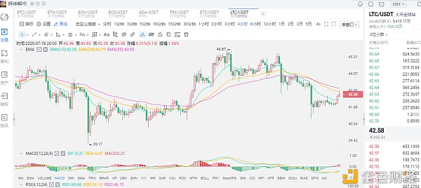 辉神解币：7.18晚间合流数字货币行情领会