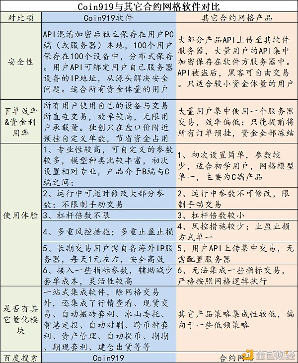 AI合约网格零基础使用高阶策略合约网格机器人