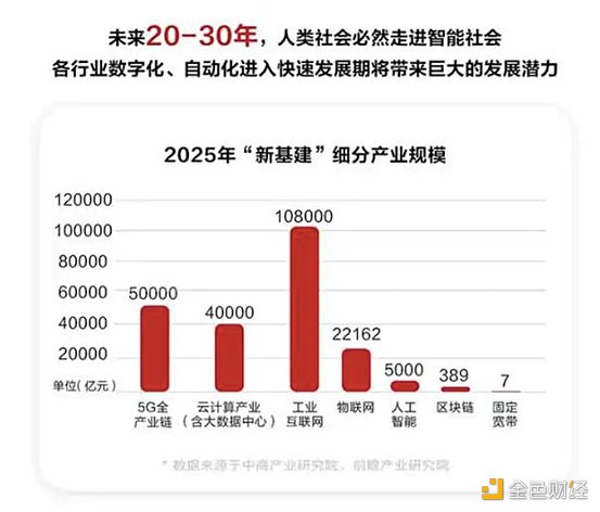 389亿财产范围蓄势待发欧科云链徐影星起底“区块链+”的5种大概