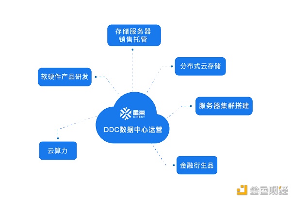 星巢赛格店试交易中新的暴发时机决定要相左吗