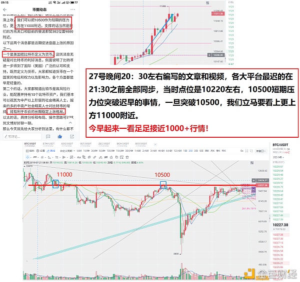 区块链文博：BTC-07.29-走势支撑是否已确认？之后