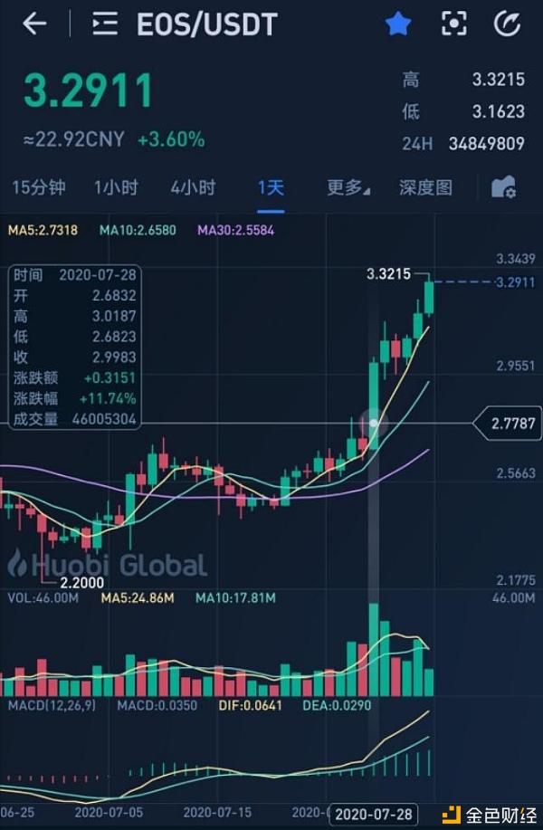 行将革新eosio道路图宁静已久的eos东山再起？