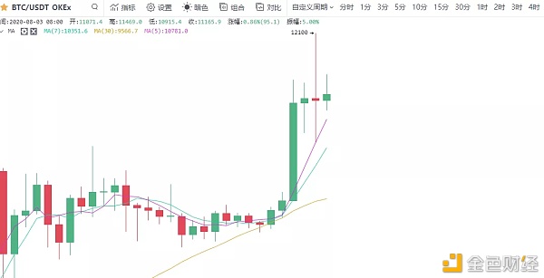 以太利好出完是否上升结束