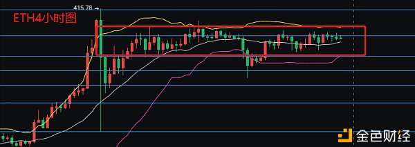 图灵：合约关注日内交易机会多头突破在即