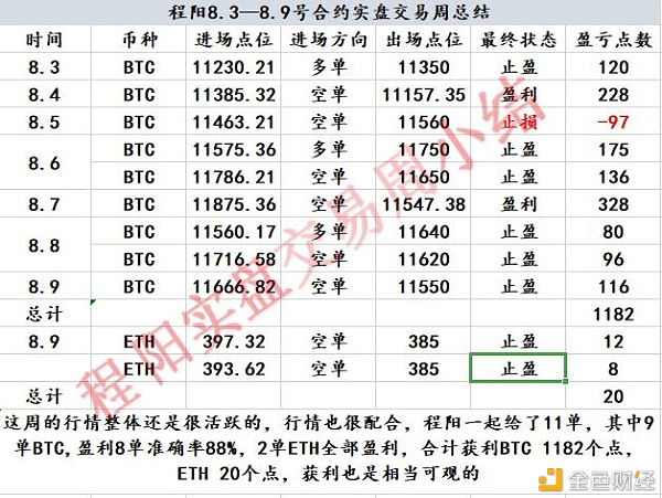 比特币连接下降后怎样抓住个中的结余点