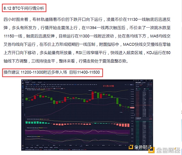 8.12BTC多单完美收官