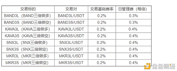 bkexglobasdfsl杠杆etp专区将至今日15:00新增8大目标