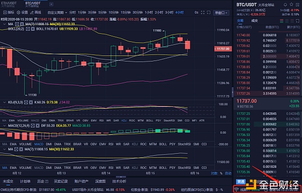 8/15BTC晚间行情分析跌宕起伏的行情中如何独善其