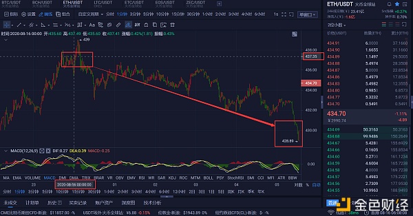 昨天战略有否跟上eth止盈指示