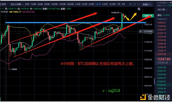 8.18喧闹论币：btc如许“多”娇引多数入股者竟垂头