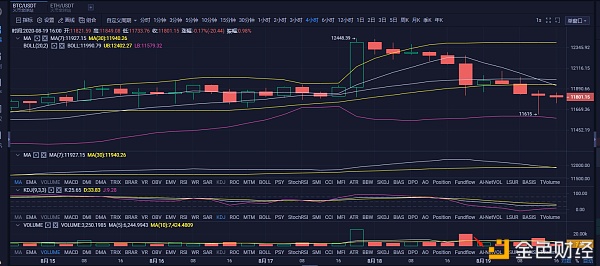 8\19比特币行情分析大饼短线还有回调