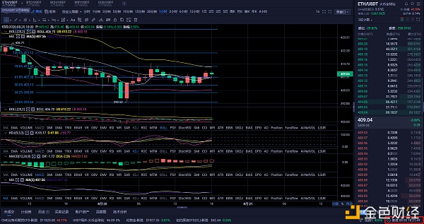 风云解析：8/20晚间BTC和ETH行情分析洞察局势谋定