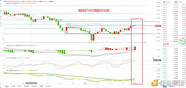 余生亮eth晚间行情回忆操纵指南