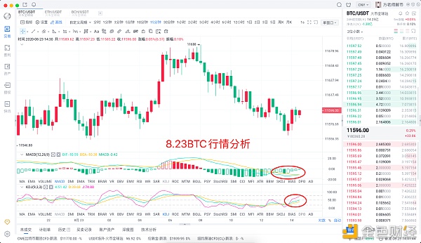 2020.08.23btc行情领会