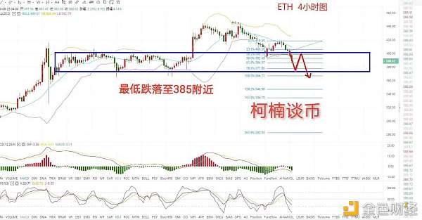 柯楠：行情是“刻舟求剑”仍旧“波段走位”?