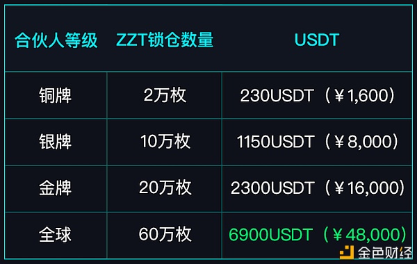 zzt基石轮申购完备中断健将轮8月26日午时12点及时打开