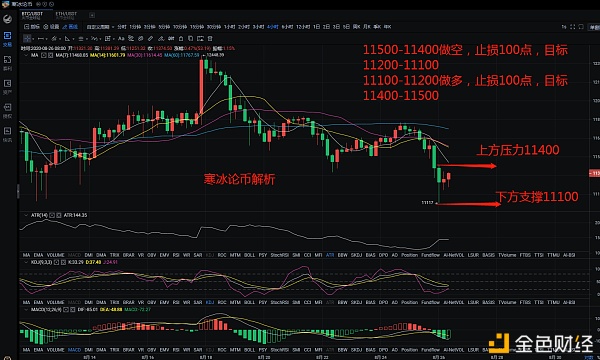 寒冰论币：8.26比特币跳水创造新低空头持续发力