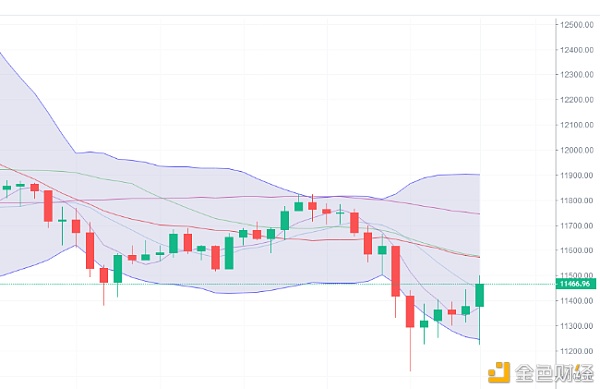 慧子：8.26比特币止跌企稳多头有望