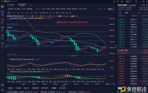 鑫哥论币8.28,BTC晚间行情分析与操作