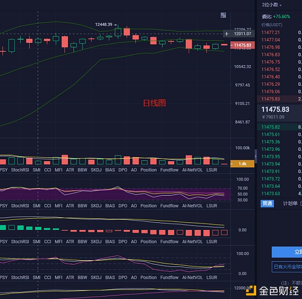 8.29比特币行情分析周末不停更