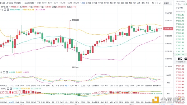 8.29BTC午间行情分析