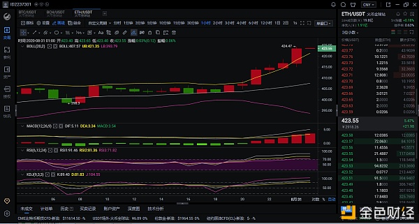 8.31ETH行情分析