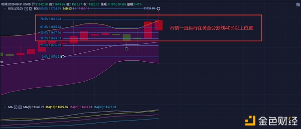 币不凡8.31：BTC早间行情及操作建议