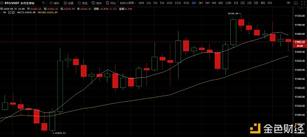 特殊n币：8.31午间比特币（btc）行情领会——精心追多