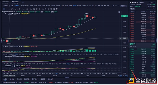 9/2以太坊行情分析及建议回调已是必然能否抓住