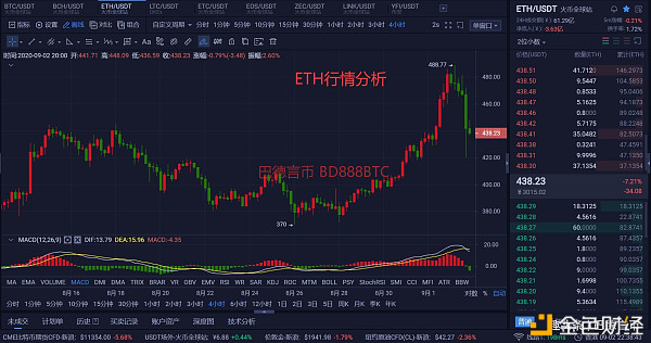 巴德言币：ETH瀑布式的暴跌多头大军此次又该何