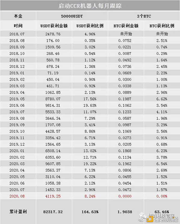 量化炒币软硬件;比特币下降触发蹑踪建仓功效,举行仓位处置