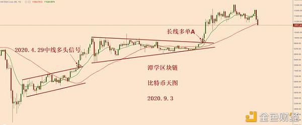 比特币大跌接下来怎么看