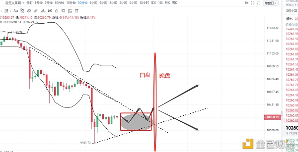 比特探长：9.4比特币非农带来的天地针行情20:3