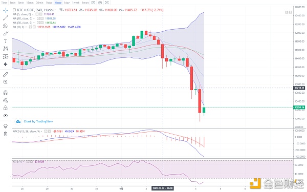 9.4午间BTC行情分析及操作策略