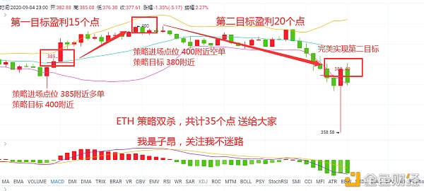 昨日晚间BTC策略盈利477个点其中是否有你？