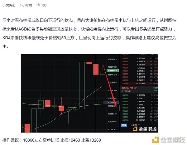 小虎说币：9.8BTC午间操作思路