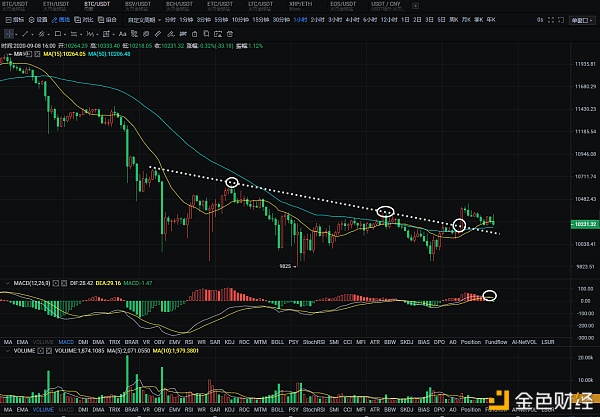 钱大海-btc二次探底有待于确认-切勿盲目抄底