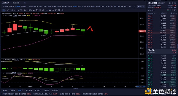 9/11早间行情分析