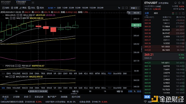 9/12凌晨ETH行情分析及建议多空拉锯战已进入尾声