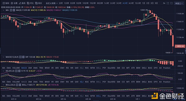 金色推荐：比特币或将酝酿更劲爆的上升行情