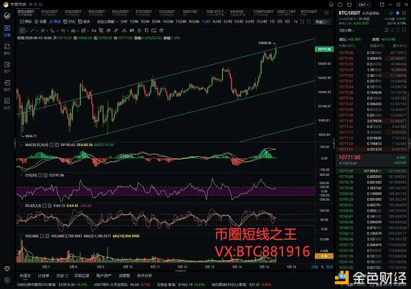 币圈短线之王：9.15比特币行情早盘上涨不足为虑