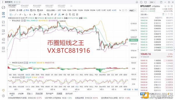 币圈短线之王：9.15比特币行情不要盲目追多需谨