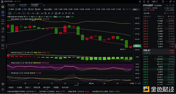 9.16ETH行情分析