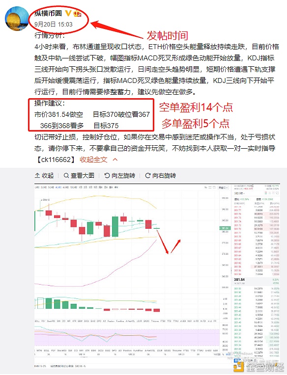 9.21ETH空多双杀斩获20个点的收益早盘空头就已经