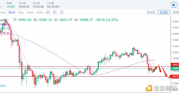 于嘉硕：9.22比特币以太坊持续震荡,是蓄势反弹还