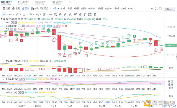 分析师-海伦：短期下跌风险还未解除日内趋势将