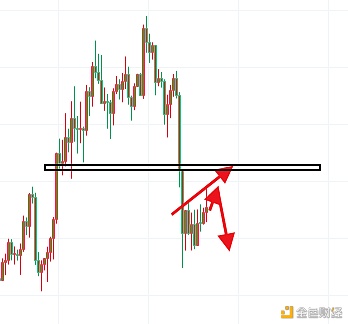 杰特谈币：9.23早间行情领会和战略