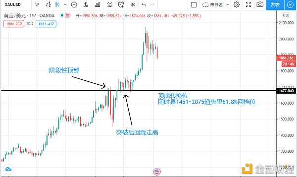 币逢源提防比特币大概再有1000多美元的下跌幅度